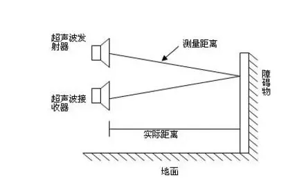 超聲波傳感器如何檢測(cè)物體的距離和位置？